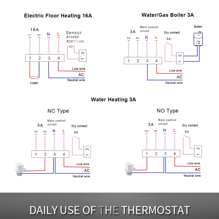 RSH® TM020 - Termostato WiFi intelligente. Adatto per caldai